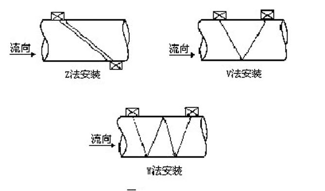 安装示意图
