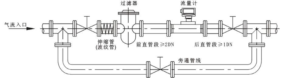 气体涡轮流量计