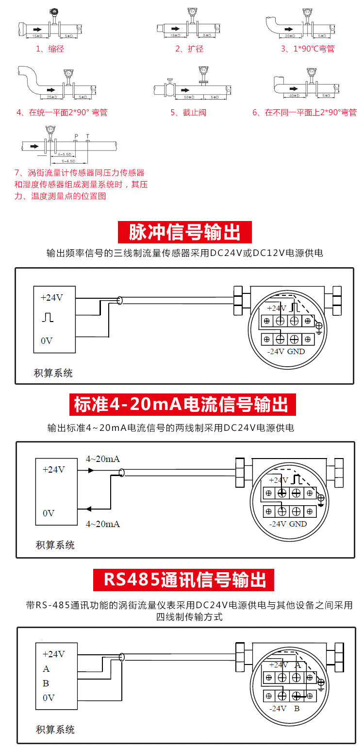 智能涡街流量计